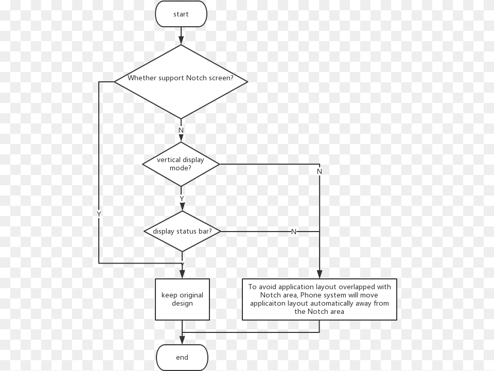 Portable Network Graphics, Chart, Flow Chart Free Png