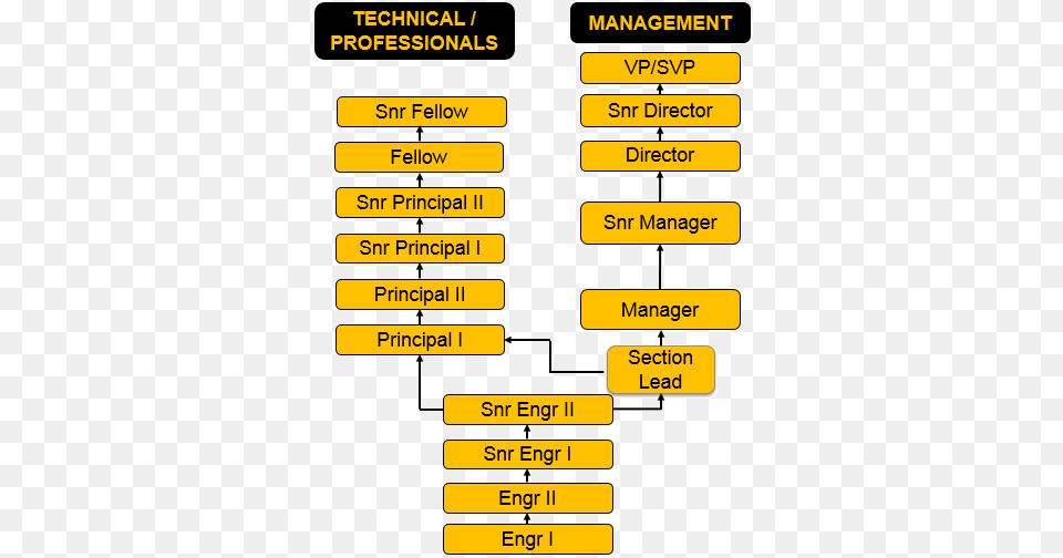 Portable Network Graphics, Text Free Png