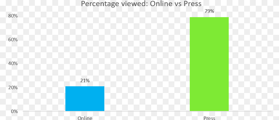 Portable Network Graphics, Bar Chart, Chart Free Png Download