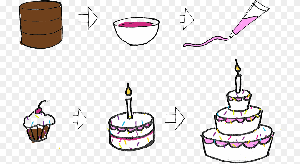 Portal Cake Birthday Cake, Icing, Cream, Dessert, Food Free Transparent Png