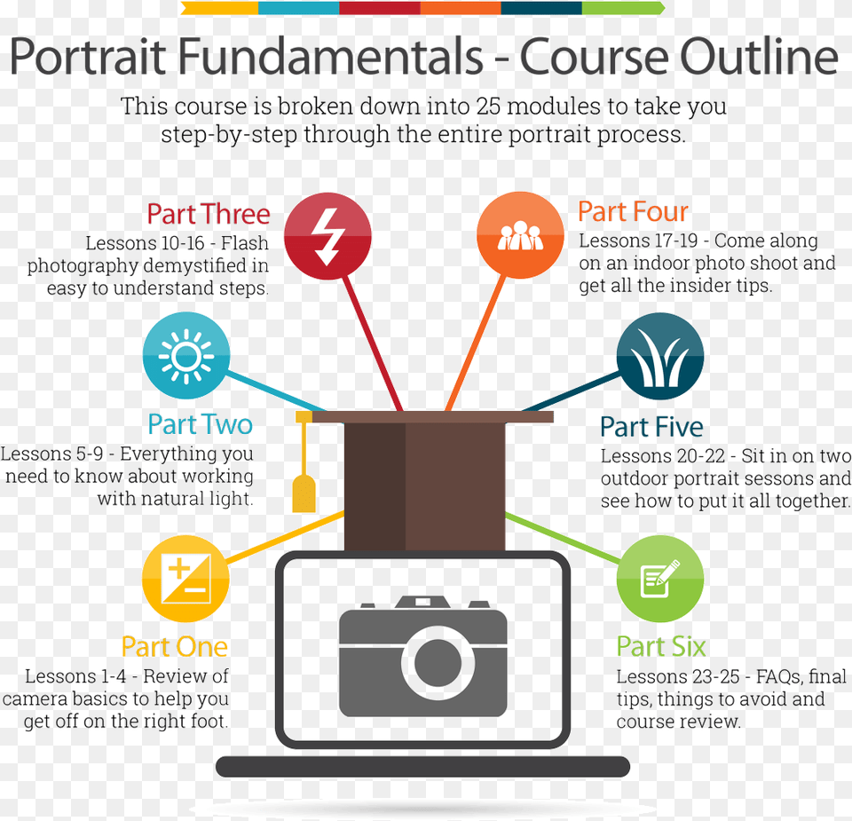 Portrait Photography Online Course Outline Camera Clip Art, Advertisement, Poster, Electronics Png