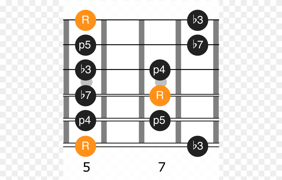 Position 1 Of The A Minor Pentatonic Circle, Number, Symbol, Text Free Png