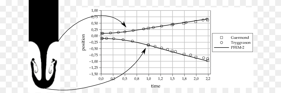 Position Of Rising And Falling Bubbles Versus Time Liquid, Chart, Plot Free Png