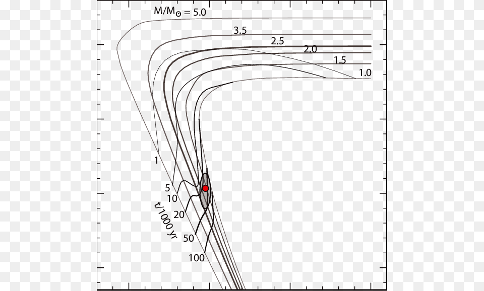 Position Of The Exciting Star Of Pn G342 Red, Nature, Night, Outdoors, Utility Pole Free Png