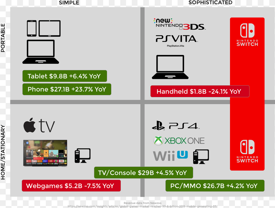 Positioning Statement For Nintendo Switch, Computer Hardware, Electronics, Hardware, Monitor Free Png Download