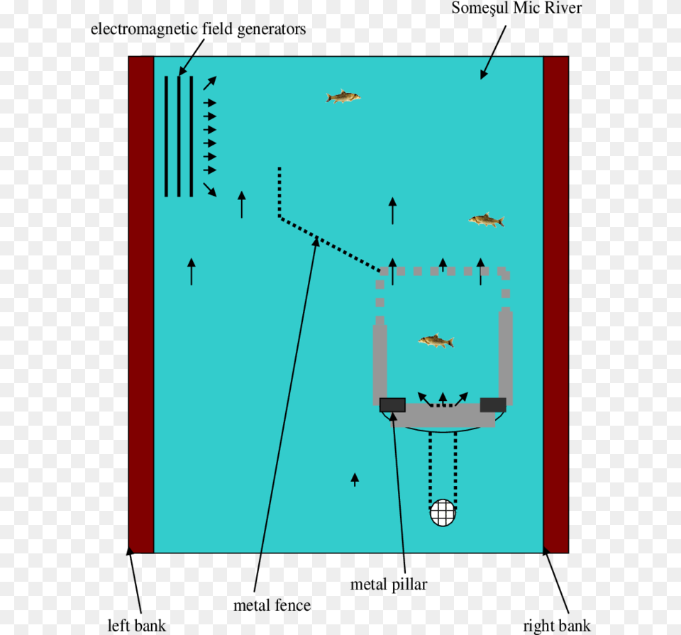 Positioning The Metal Fence And Electromagnetic Field Diagram Png Image