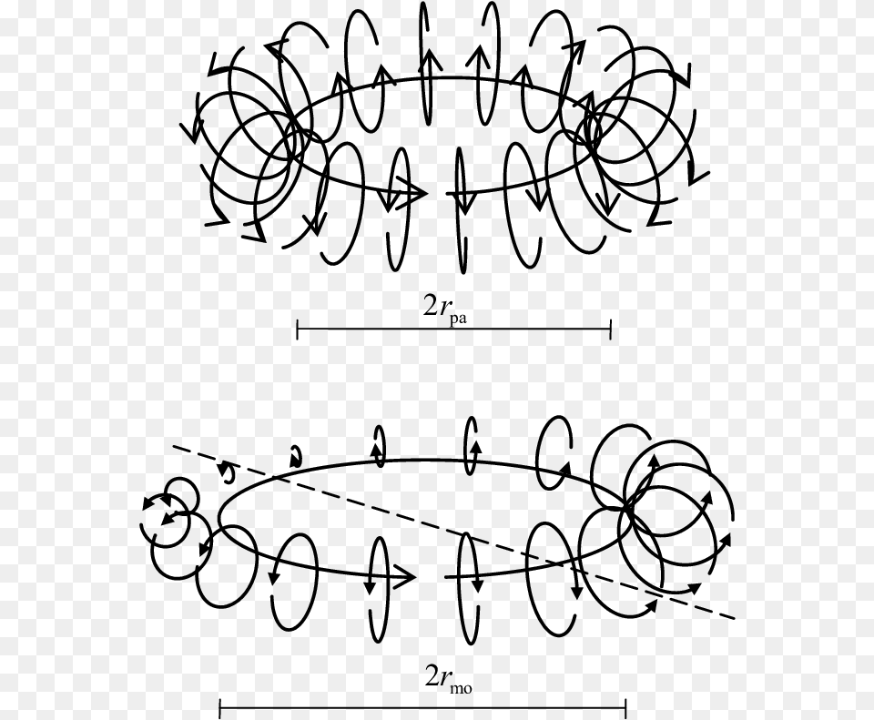 Positive Magnetons Of Proton And Orbit Positive Magneton Line Art, Gray Free Transparent Png