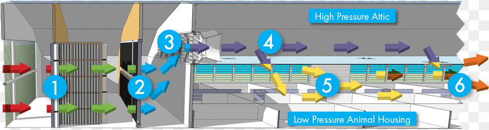 Positive Pressure Greenhouse Cooling, Airport Free Transparent Png