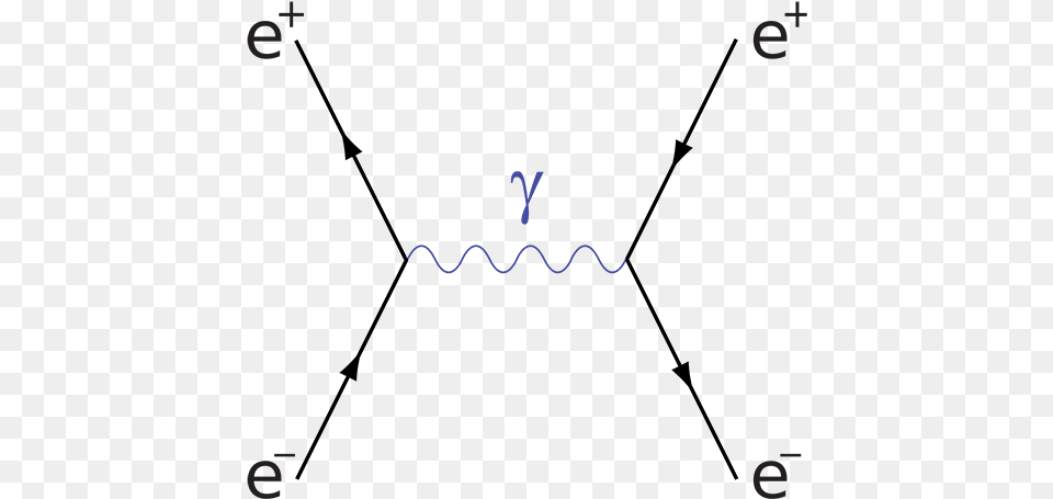Positron Feynman Diagram Free Png Download