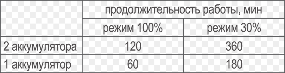 Posmotret Obzor I Bimshoti Mozhno Na Fonarevke Number, Chart, Plot, Text, Measurements Free Png Download