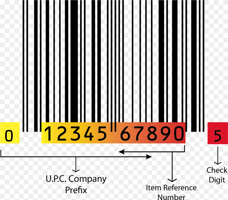 Post Featured Image Gs1 Barcode, Text Free Transparent Png