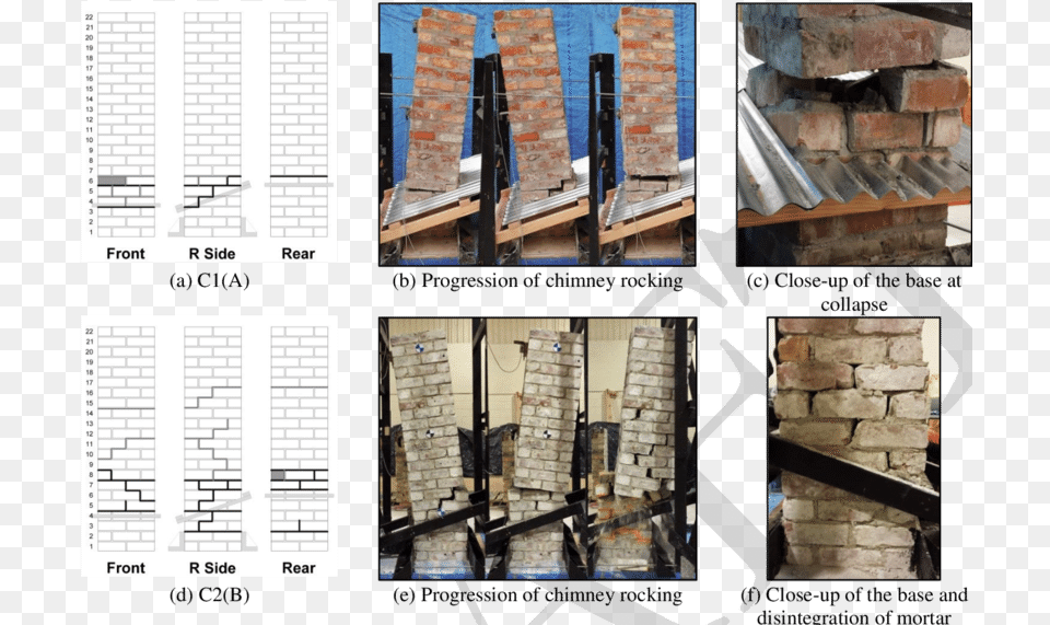 Post Tensioning In Urm, Art, Brick, Collage, Architecture Png Image