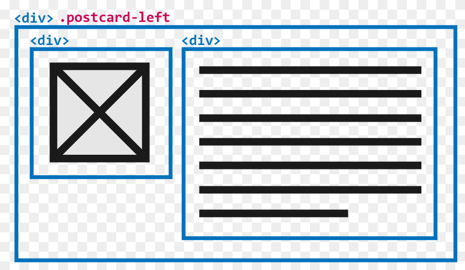 Postcard Layouts Open Framework, Envelope, Mail, Page, Text Free Transparent Png