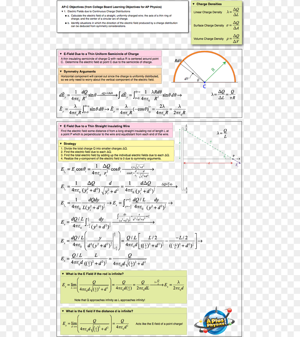 Posted In E Field Electricity Amp Magnetism Portable Network Graphics, Chart, Plot, Text, Page Free Png Download