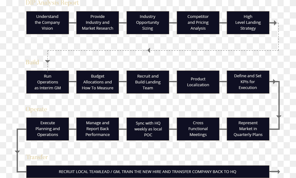 Posted On January 9 2018 May 31 2018 Full Size 866 Parallel, Diagram, Uml Diagram Png