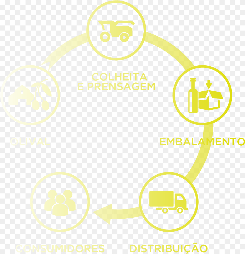 Poster, Ammunition, Grenade, Weapon, Recycling Symbol Png Image