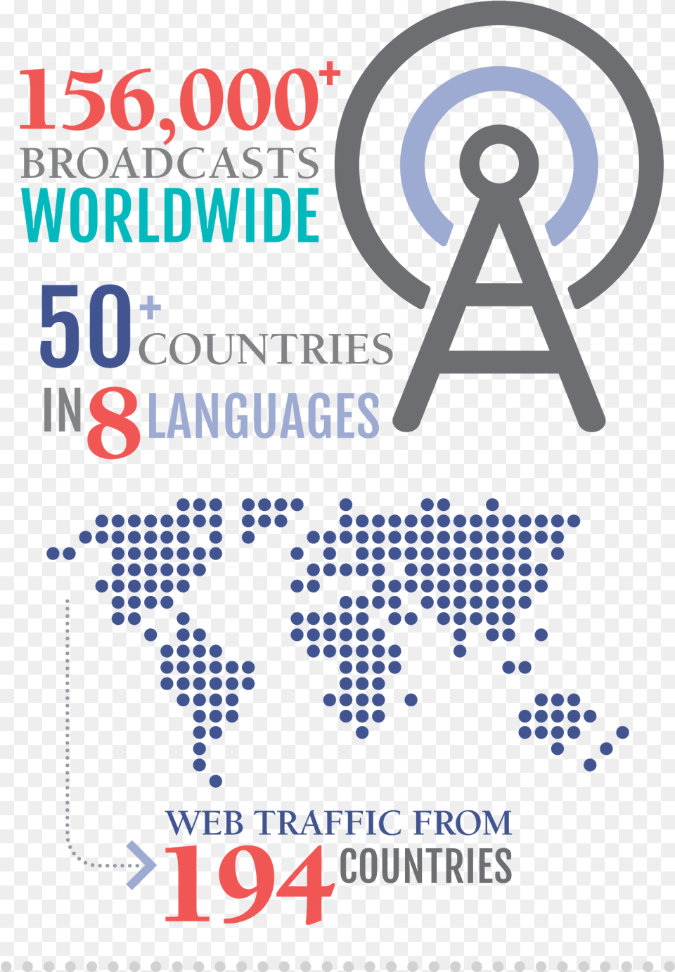 Poster, Advertisement, Text Png