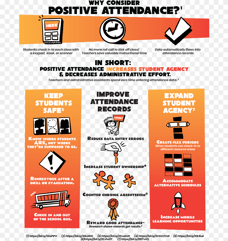 Poster, Advertisement, Person Png