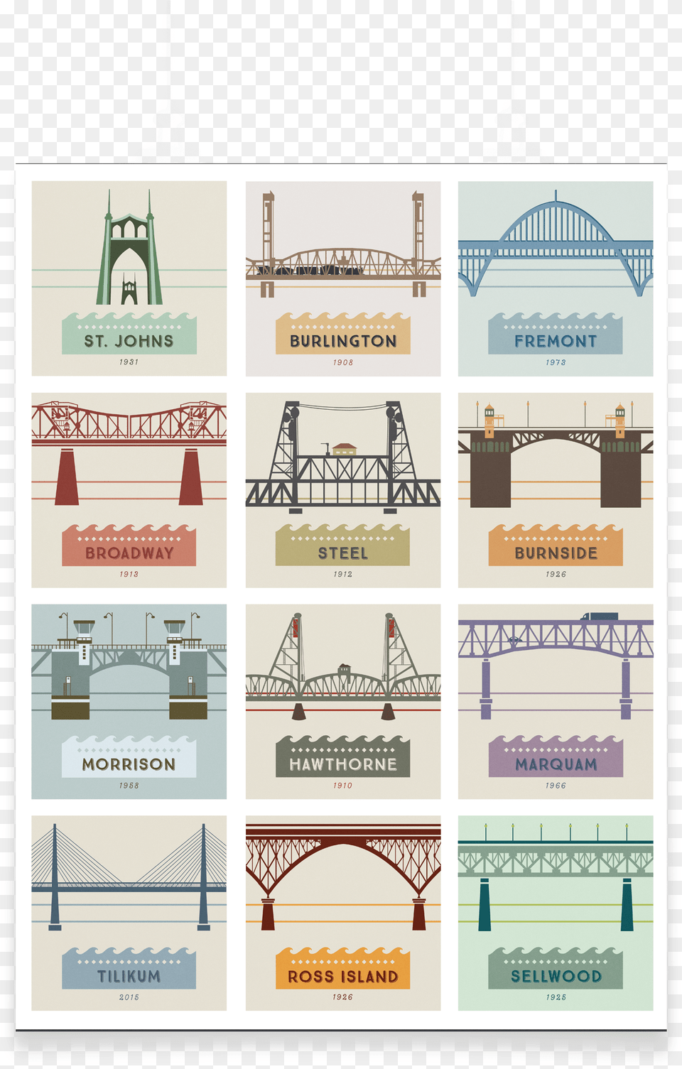 Poster Portland Bridges, Arch, Architecture, Arch Bridge, Bridge Png Image