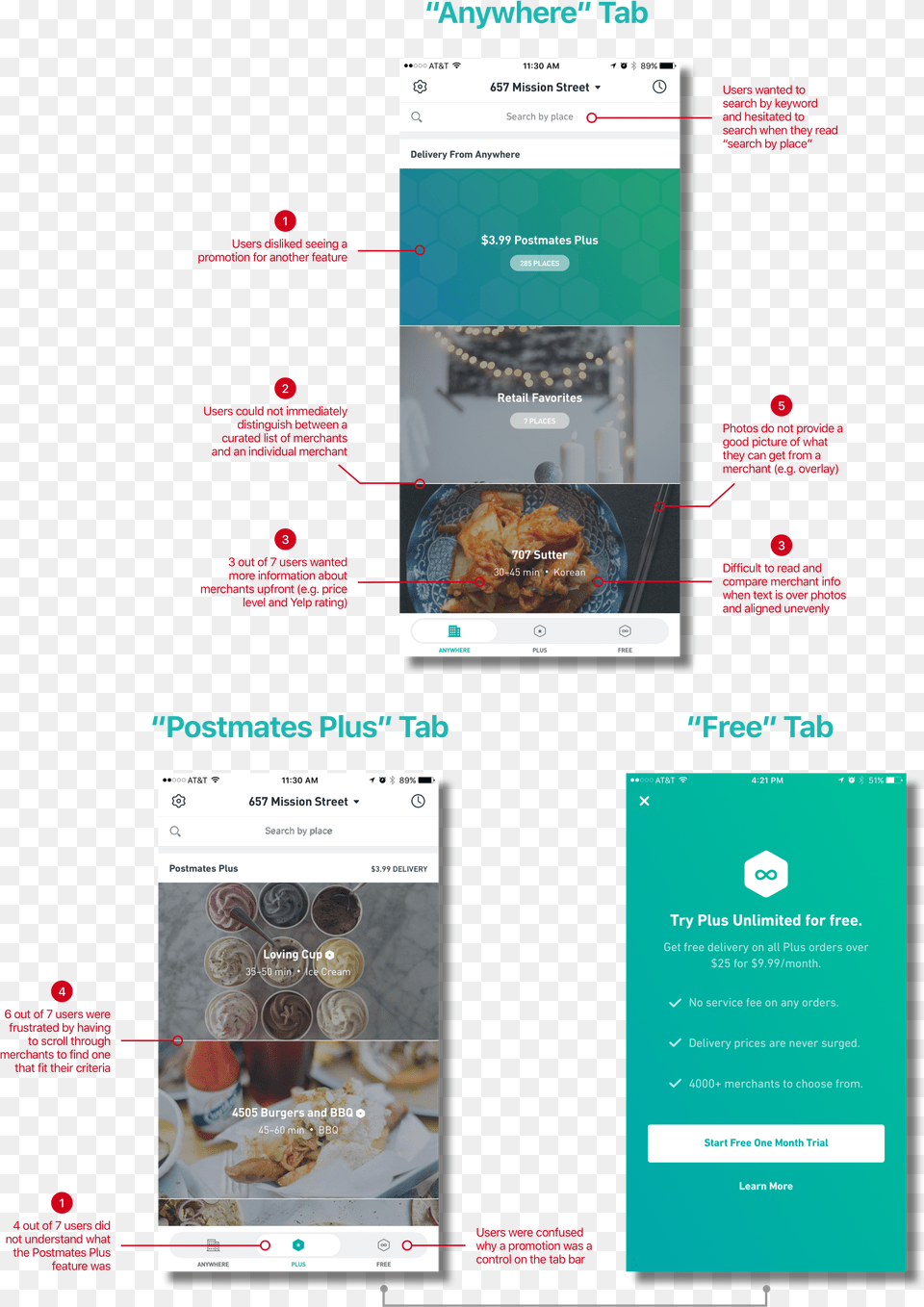 Postmates Flyer, Neighborhood, Stencil Free Png