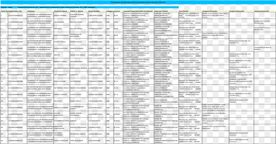 Postmatric Scholarship And Fee Reimbursement Agra Car, Text Free Png