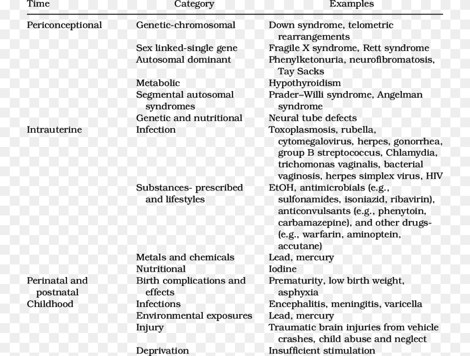 Postnatal Causes Of Mental Retardation, Menu, Text Free Transparent Png