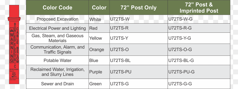 Posts Per Package Number, Chart, Plot, Measurements Free Png