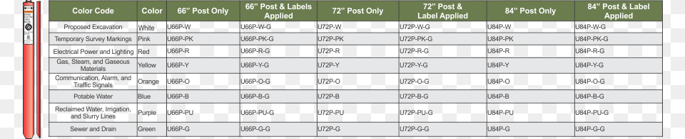 Posts Per Package Polycarbonate, Chart, Plot, Measurements Free Transparent Png