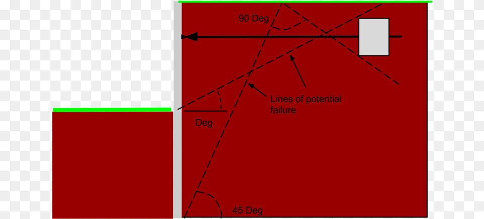 Potential Falure, Chart, Plot, Diagram Free Transparent Png