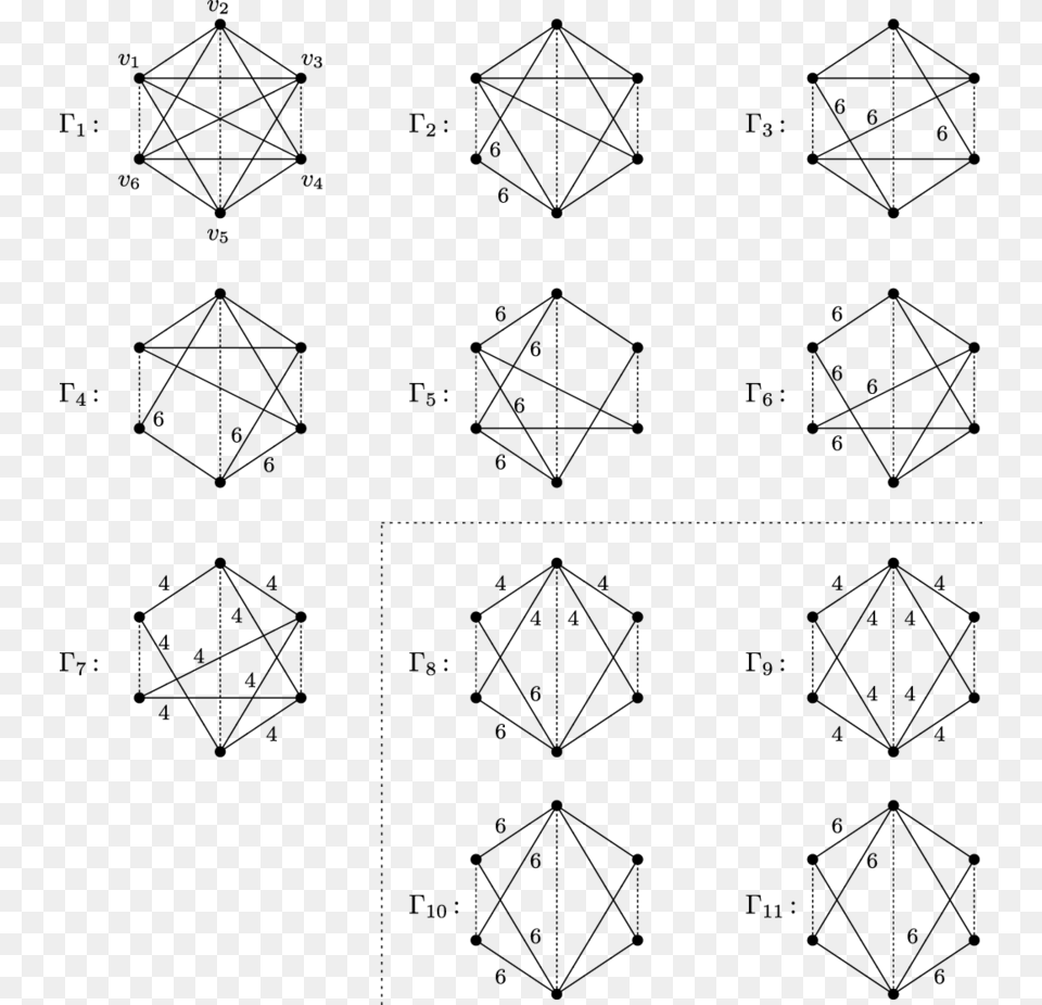 Potential Graphs Of Ideal Hyperbolic Coxeter 3 Cubes Diagram, Accessories, Diamond, Gemstone, Jewelry Free Png