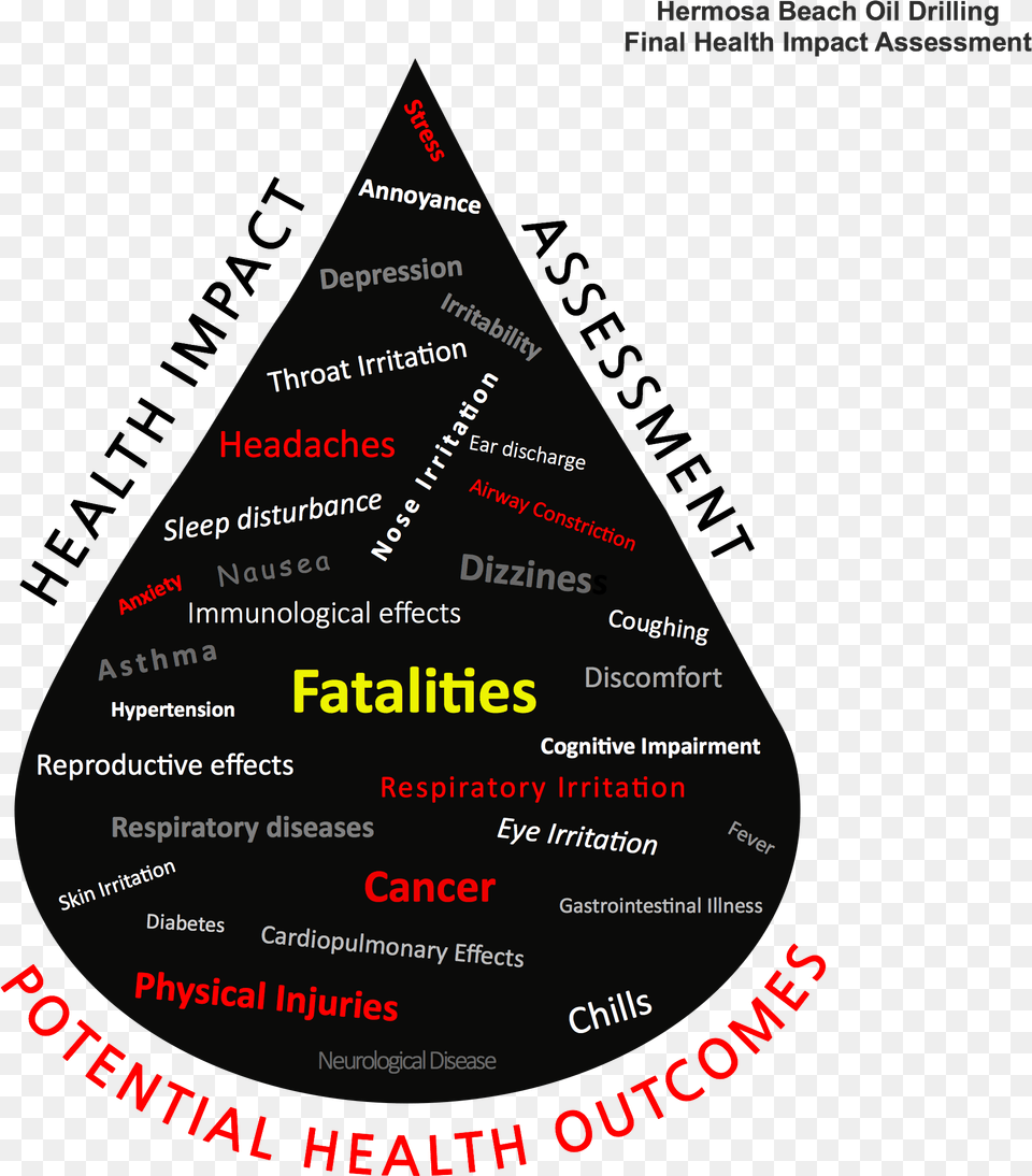 Potential Health Outcomes For The Hermosa Beach Oil, Triangle, Disk Png