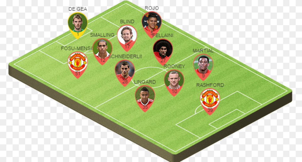 Potential Manchester United Lineup For The Weekend Clash, People, Person, Face, Head Free Transparent Png