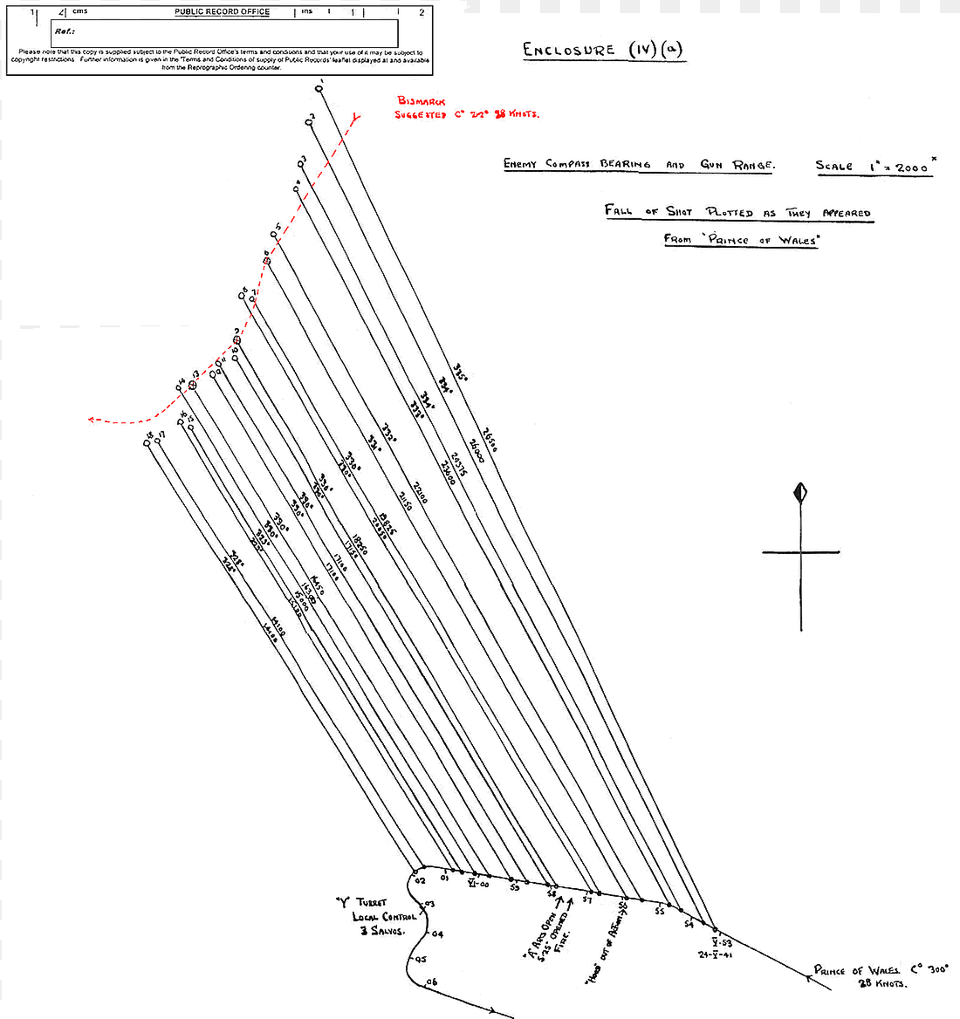 Pow Gunnery Plot Battle Of Denmark Strait, Chart, Utility Pole Free Png