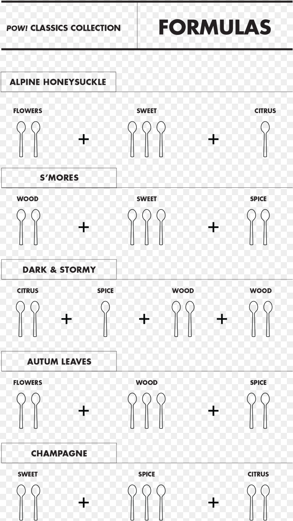 Pow Journal Formulas, Electronics, Mobile Phone, Phone, Text Free Transparent Png