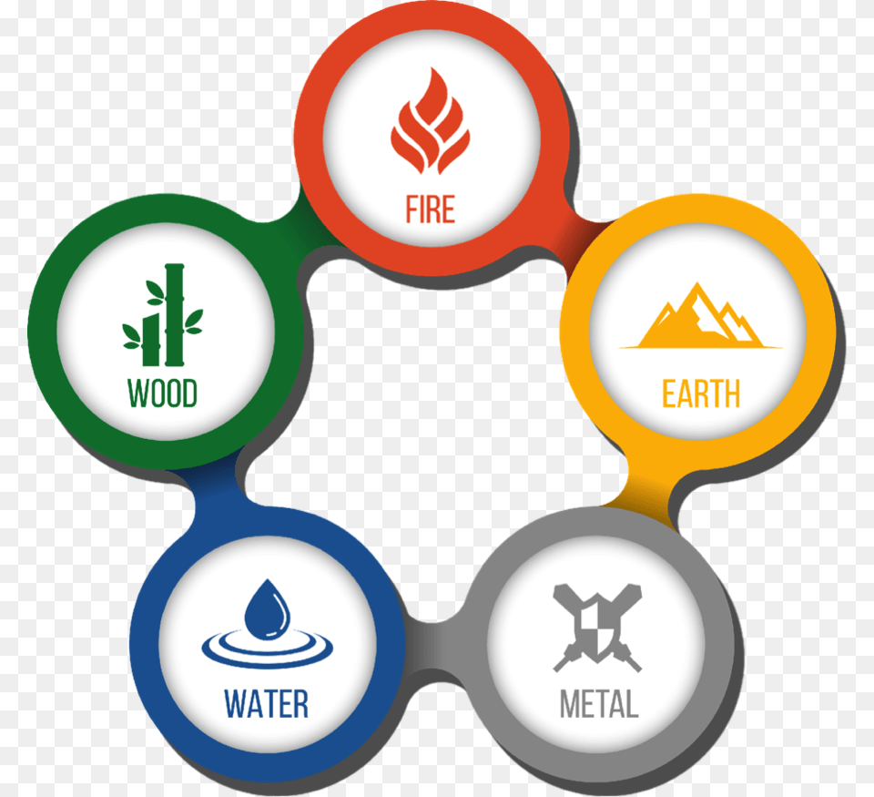 Power All Elements, Logo, Badge, Symbol Png