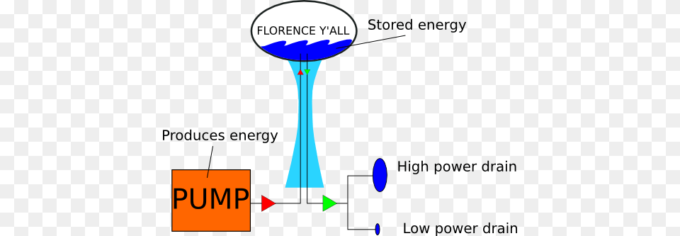 Power Basic, Chart, Plot Free Png Download