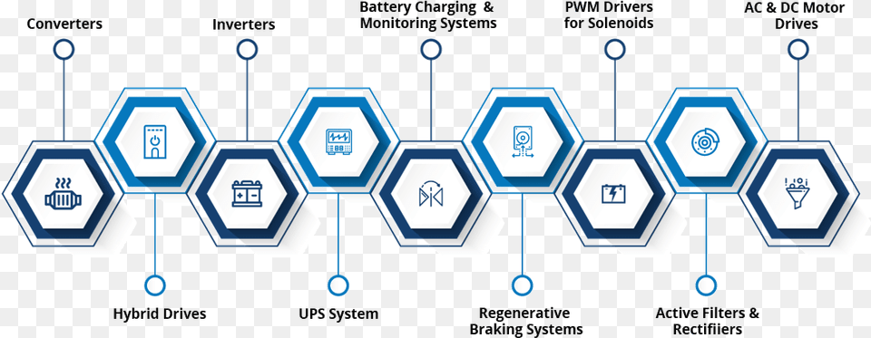 Power Electronics Infographic Nine Elements, Network Free Transparent Png