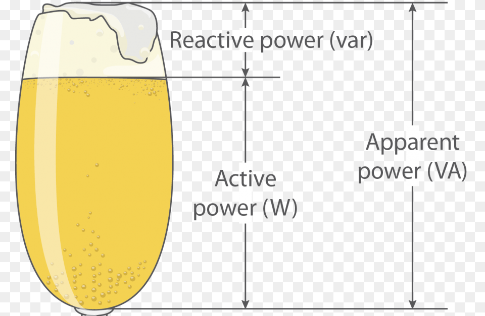 Power Factor And Gr Grid Connected Photovoltaic Power System, Alcohol, Beer, Beverage, Glass Free Transparent Png