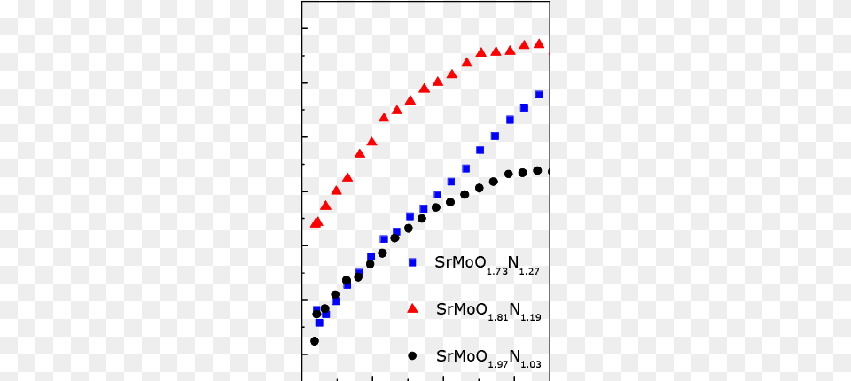 Power Factor Of Different Srmo 3 Molybdate Oxynitride Dress, Nature, Night, Outdoors, Astronomy Free Transparent Png
