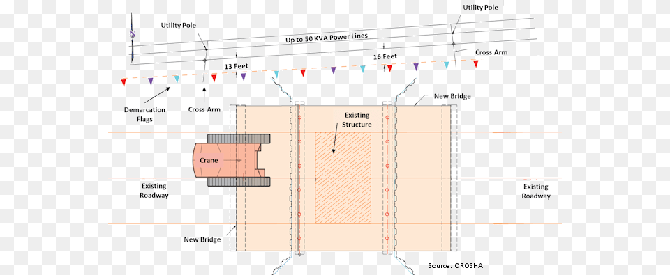 Power Line Safety Diagram, Chart, Plot Png