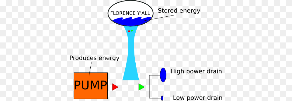 Power Lingo In The Electric Industry Stored Energy Of Water, Chart, Plot Free Png
