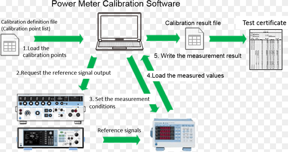 Power Meter Calibration Software Software Yokogawa Software, Computer Hardware, Electronics, Hardware, Monitor Free Png Download