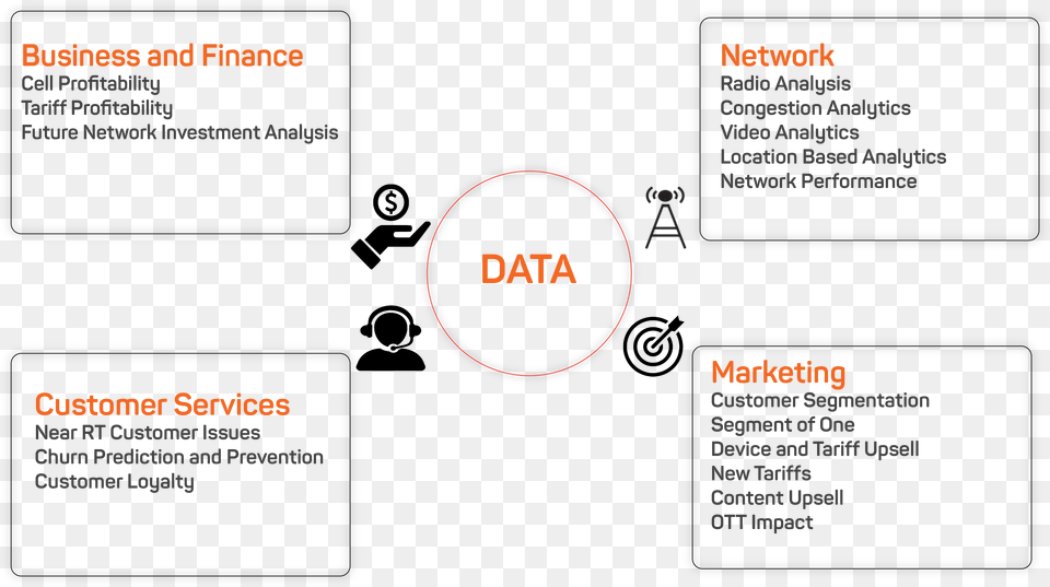 Power Of Connected Data Diagram, Nature, Night, Outdoors, Text Png