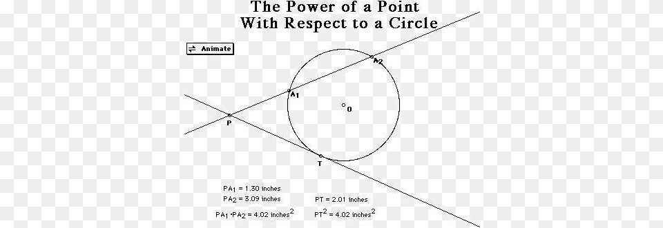 Power Of Point In Circle, Chart, Plot, Qr Code, Nature Free Png