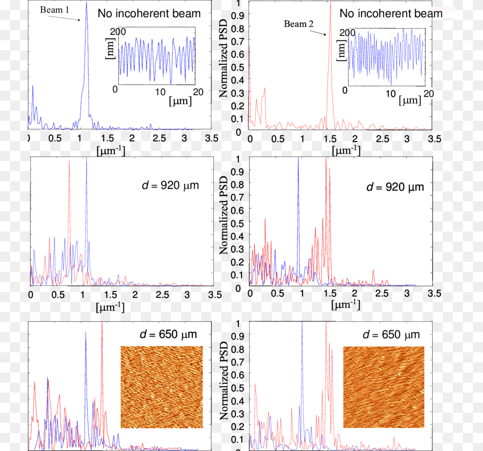 Power Spectral Density For Different Distances Between Style, Text Png
