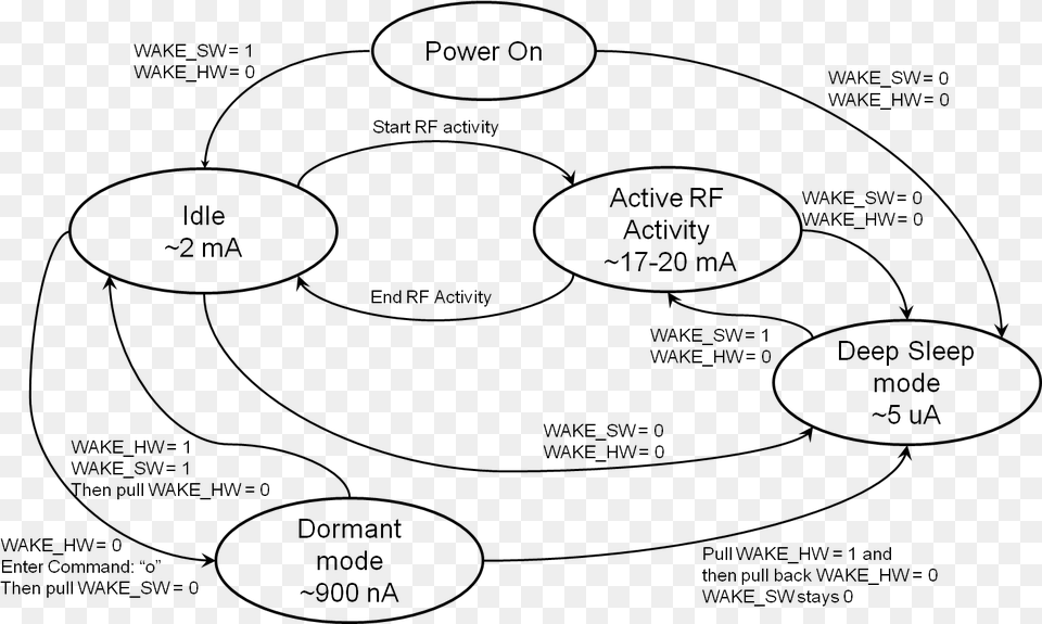 Power States Diagram, Gray Png Image