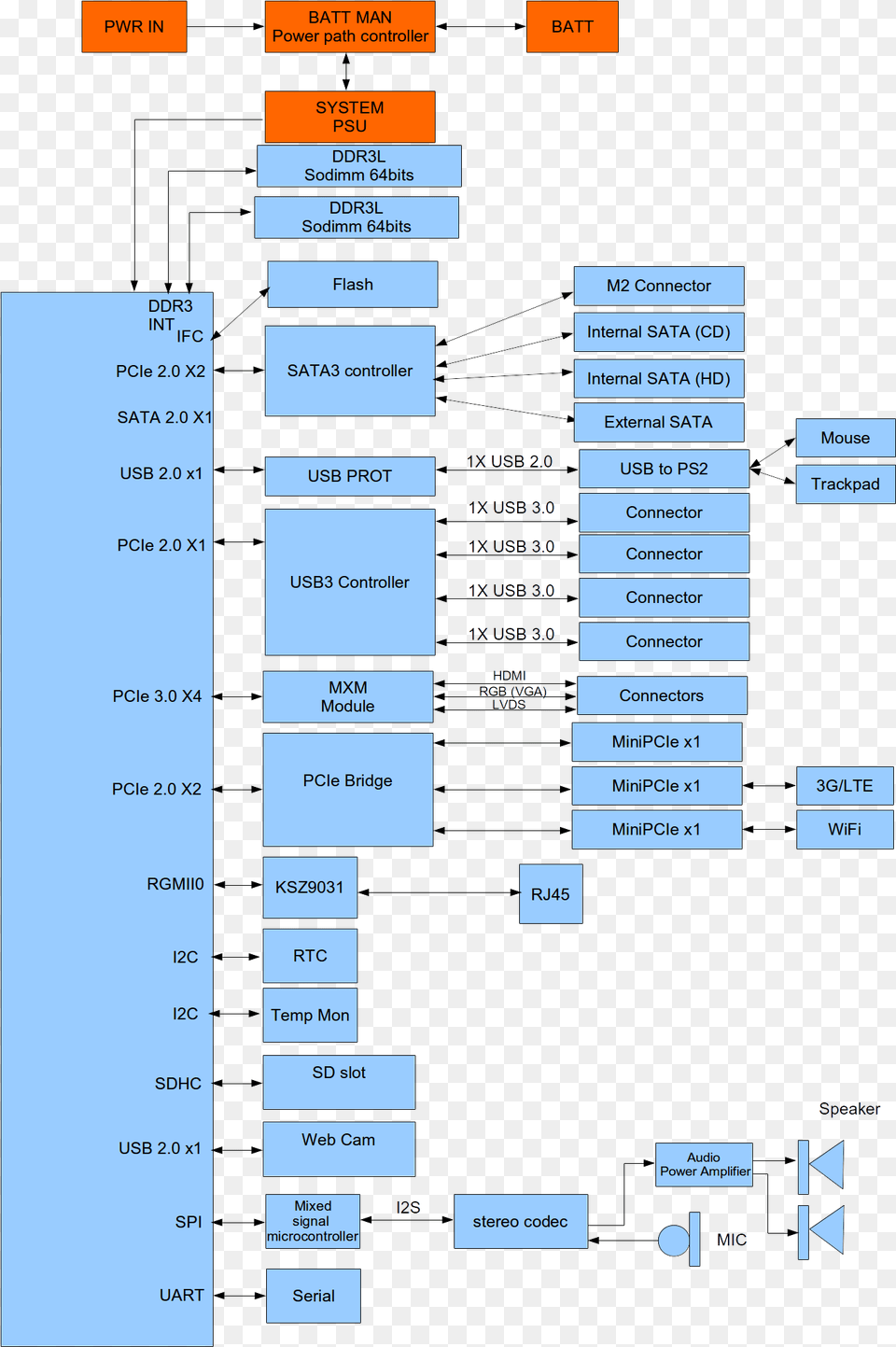 Powerpc Notebook Block Diagram, Scoreboard, Text Free Png