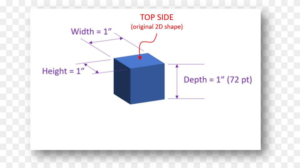 Powerpoint 3d Cube Microsoft Powerpoint, White Board, Diagram, Uml Diagram Free Transparent Png