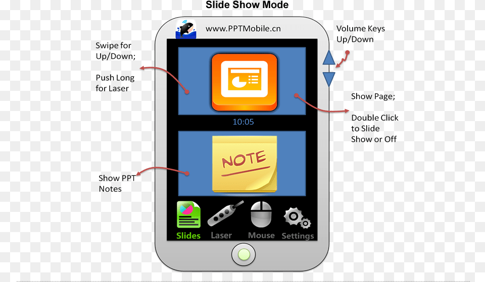 Powerpoint Icon, Electronics, Mobile Phone, Phone Free Png Download