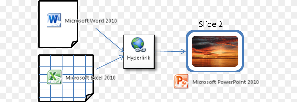Powerpoint Tips Hyperlink From Excel Word To Powerpoint Hyperlink Icon In Powerpoint Png Image